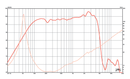 Eminence Delta Pro-12A - 8 ohm 12" 400W Pro Audio Woofer Frequency Chart