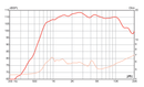Eminence F151M-8 1" 46W Pro Audio Compression Driver 8 ohm Frequency Chart