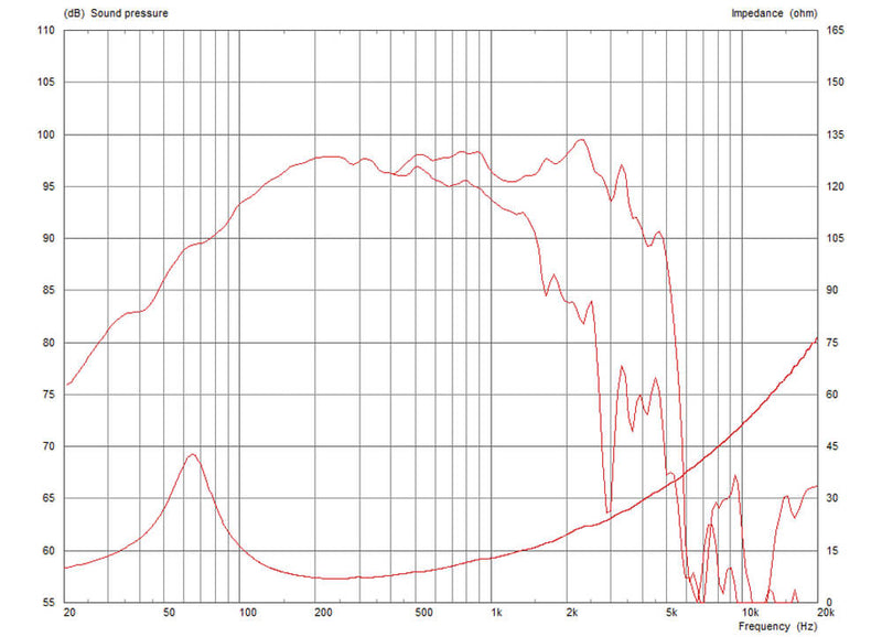 Celestion FTR12-3070C 8 ohm 12" 350W Pro Audio Woofer T5644 Frequency Graph