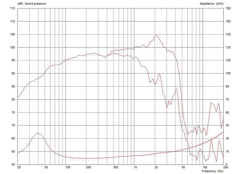 Celestion FTR15-3070C 8 ohm 15" 400W Pro Audio Woofer T5387 Frequency Graph