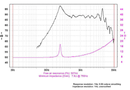 Goldwood GM-658 - 8 ohm 5.25" 50W Home Stereo Midrange Speaker Frequency Graph