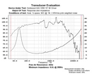 Goldwood GW-1058 - 8 ohm 10" 180W Home Stereo Woofer Frequency Chart