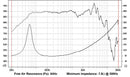 Goldwood GW-2068 - 8 ohm 6.5" 90W Home Stereo Woofer Frequency Chart