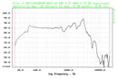 Goldwood GW-6028 - 8 ohm 6.5" 90W Home Stereo Woofer Frequency Chart