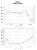 Goldwood GW-8028 - 8 ohm 8" 100W Home Stereo Woofer Frequency Chart