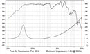 Goldwood GW-S5258 - 8 ohm 5.25" 70W Home Stereo Woofer Frequency Chart