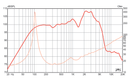 Eminence The Governor - 16 ohm 12" 75W Classic British Rock Guitar Speaker Frequency Graph