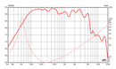 Eminence KL3010CX - 8 ohm 10" 450W Coaxial Woofer Frequency Chart