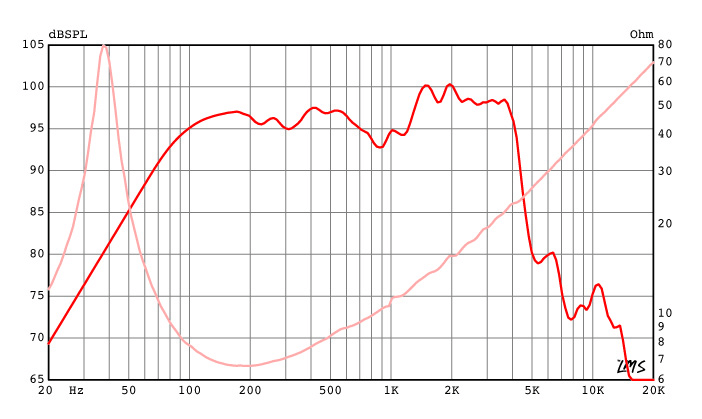 Eminence KL3015CX-8 - 8 ohm 15