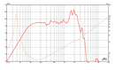 Eminence Kappa-15LFA - 8 ohm 15" 600W Low Frequency Pro Audio Woofer Frequency Chart