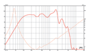 Eminence Kappa Pro-10A - 8 ohm 10" Pro Audio Woofer Frequency Chart