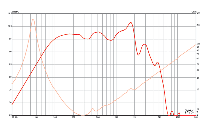 Eminence Kappa Pro-10A - 8 ohm 10" Pro Audio Woofer Frequency Chart