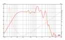 Eminence Kappa Pro-10LF - 8 ohm 10" 600W Low Frequency Pro Audio Woofer Frequency Chart