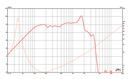 Eminence KappaLite 3012LF - 8 ohm 12" 450W Neodymium Low Frequency Pro Audio Woofer Frequency Chart