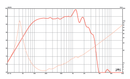 Eminence KappaLite 3015LF - 8 ohm 15" 450W Low Frequency Pro Audio Woofer Frequency Graph