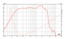 Eminence KappaLite 3015 - 8 ohm 15" 450W Neodymium Pro Audio Woofer Frequency Chart