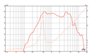 Eminence LA6-CBMR - 8 ohm 6" 150W Closed Basket Pro Audio Midrange Frequency Chart