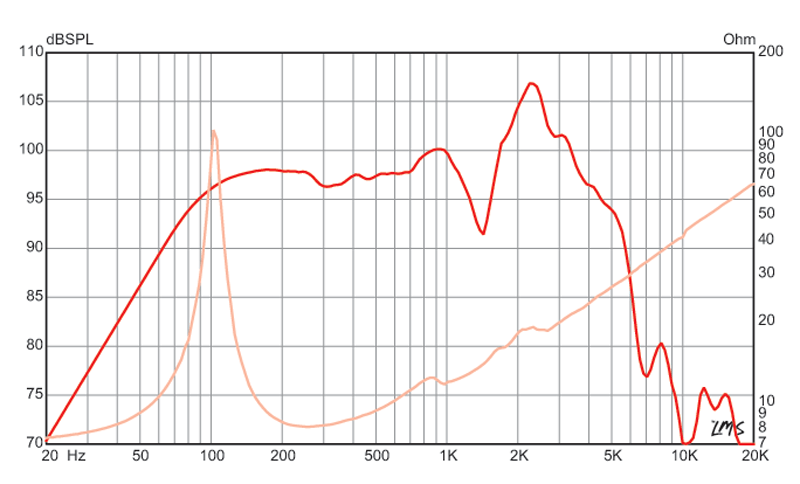 Eminence Legend 1218 - 8 ohm 12" 150W Guitar Speaker Frequency Graph