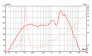 Eminence Legend 1275 - 8 ohm 12" 75W British Voiced Guitar Speaker Frequency Graph
