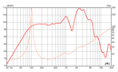 Eminence Man O War - 16 ohm 12" 120W Guitar Speaker Frequency Chart