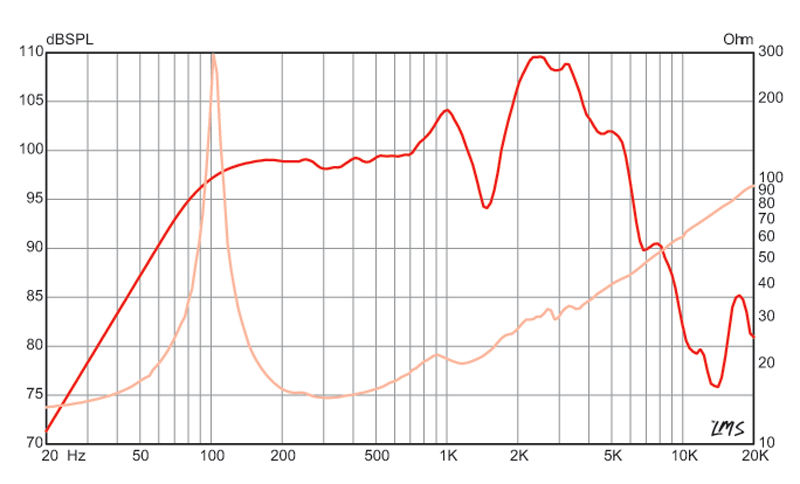 Eminence Man O War - 16 ohm 12" 120W Guitar Speaker Frequency Chart