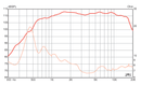 Eminence N314T - 8 ohm 1.4" 100W Pro Audio Compression Driver Frequency Chart