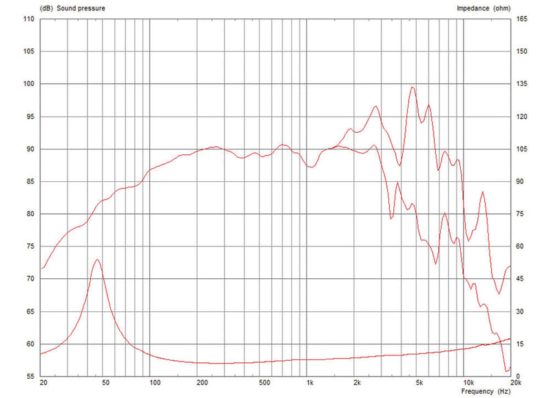 Celestion NTR06-1705D 8 ohm 6.5" 150W Neodymium Lower Frequency Midrange T5642 Frequency Chart