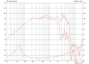 Celestion NTR10-2520D 8 ohm 10" 250W Neodymium Pro Audio Woofer T5638 Frquency Chart