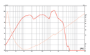 Eminence Omega Pro-18A - 8 ohm 18" 800W Pro Audio Woofer Frequency Chart