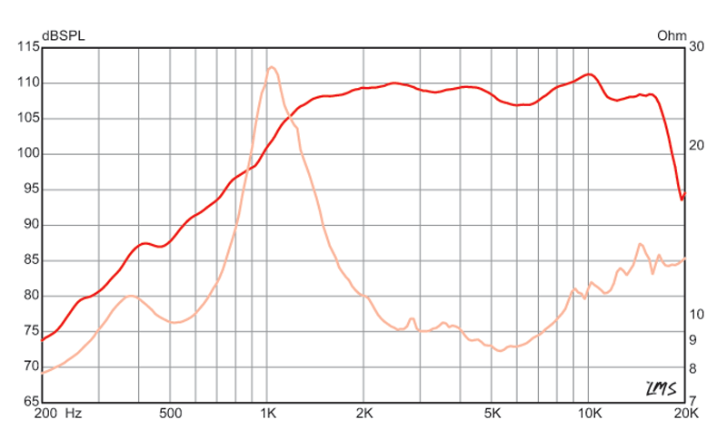 Eminence PSD 2013 - 8 ohm 1" 85W Bolt On Pro Audio Compression Driver Graph