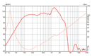 Eminence SIGMA Pro-18A-2 - 8 ohm - Woofer Frequency Chart