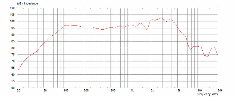 Celestion Ten 30 16 ohm 10" 30W Guitar Speaker T5881 Frequency Chart