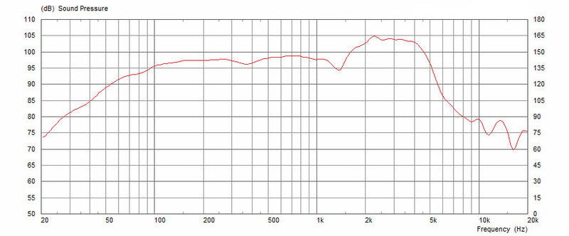 Celestion Neo V-TYPE 16 ohm 70W Guitar Speaker T6475 Frequency Chart