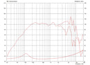 Celestion TF0510 8 ohm 5" 30W Pro Audio Woofer T5306 Frequency Chart
