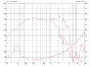 Celestion TF1225E 8 ohm 12" 300W Pro Audio Woofer T5323 Frequency Chart