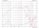 Celestion TF1230S 8 ohm 12" 300W Pro Audio Woofer T5832 Frequency Chart