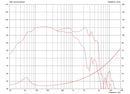 Celestion TF1230 8 ohm 12" 350W Pro Audio Woofer T5703 Frequency Chart