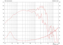 Celestion TF1530 8 ohm 400W Woofer Pro Audio T5298 Frequency Chart
