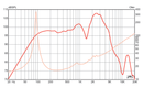 Eminence Texas Heat - 16 ohm 12" 150W Southern Rock Tone Guitar Speaker Frequency Graph